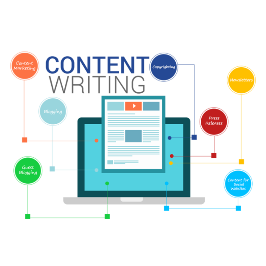 COntent Writing
